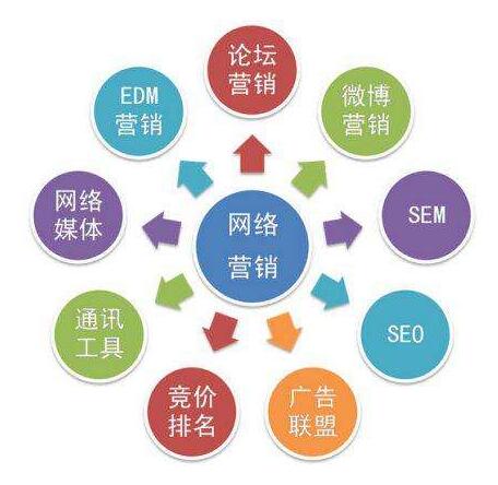 網(wǎng)絡(luò)營銷哪家好 石家莊網(wǎng)絡(luò)營銷 涉縣網(wǎng)絡(luò)營銷方案