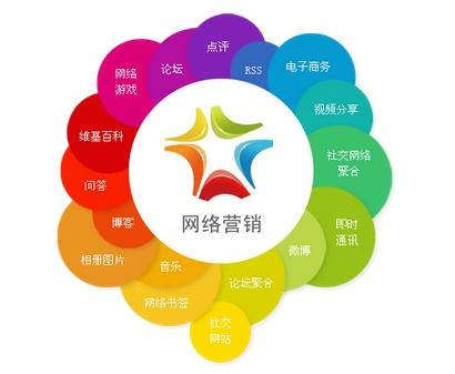 聊城網(wǎng)站運(yùn)營哪家好？網(wǎng)加思維提供托管服務(wù)